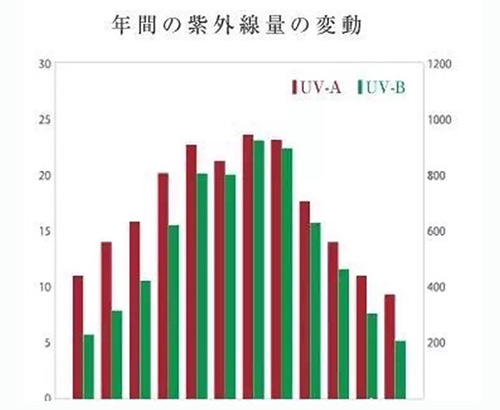 出游季夏曰炎炎，草帽加連衣裙絕對是標配，暑期防曬全攻略！