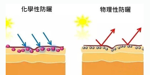 出游季夏曰炎炎，草帽加連衣裙絕對是標配，暑期防曬全攻略！